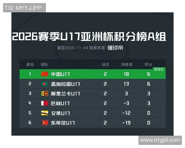 世少杯精彩对决荷兰U17与巴拉圭U17激战成平局比分揭晓 世少杯精彩对决荷兰U17与巴拉圭U17激战成平局比分揭晓