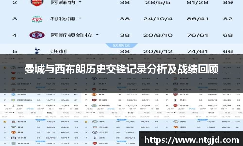 曼城与西布朗历史交锋记录分析及战绩回顾